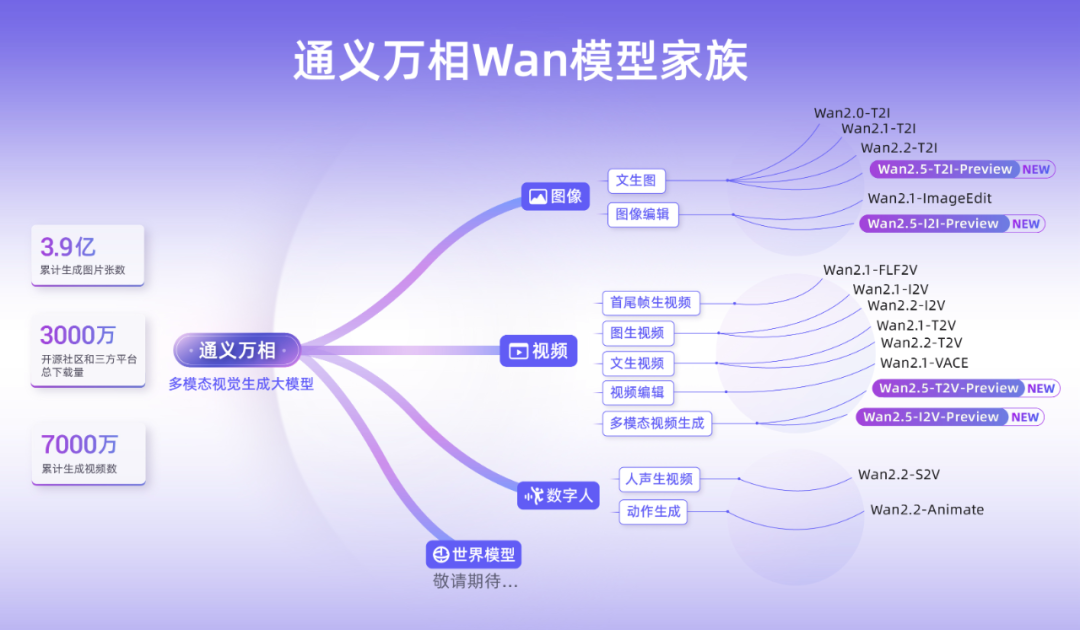 通义万相家族