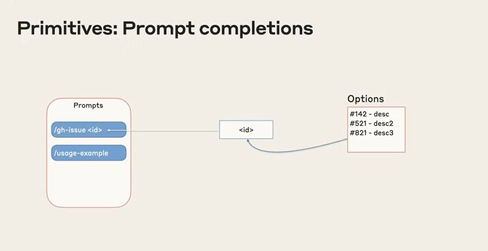 Prompt补全示意