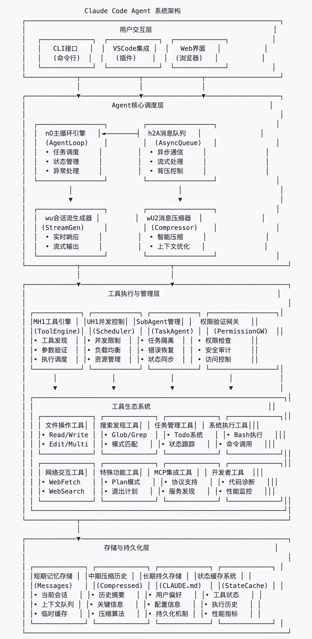 系统架构全景图