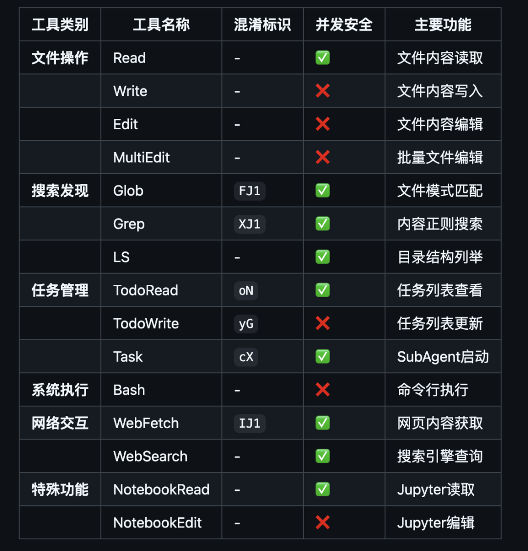 工具功能列表