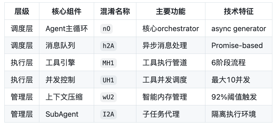 核心组件技术特征表