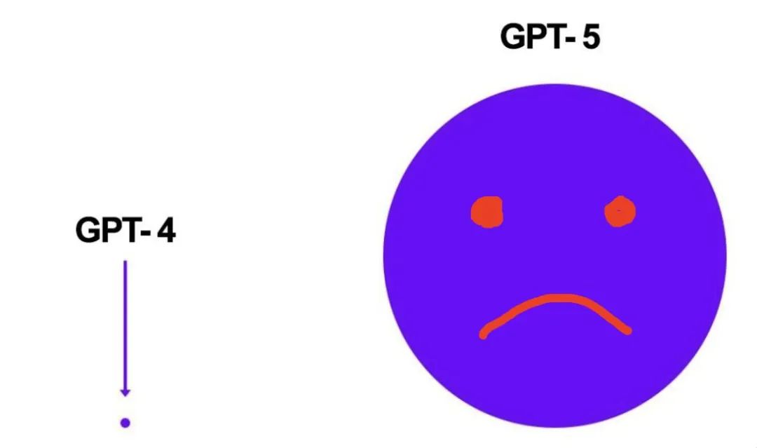 GPT-5负面反馈示意图