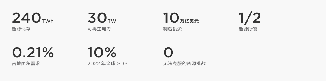 宏图计划实施数据