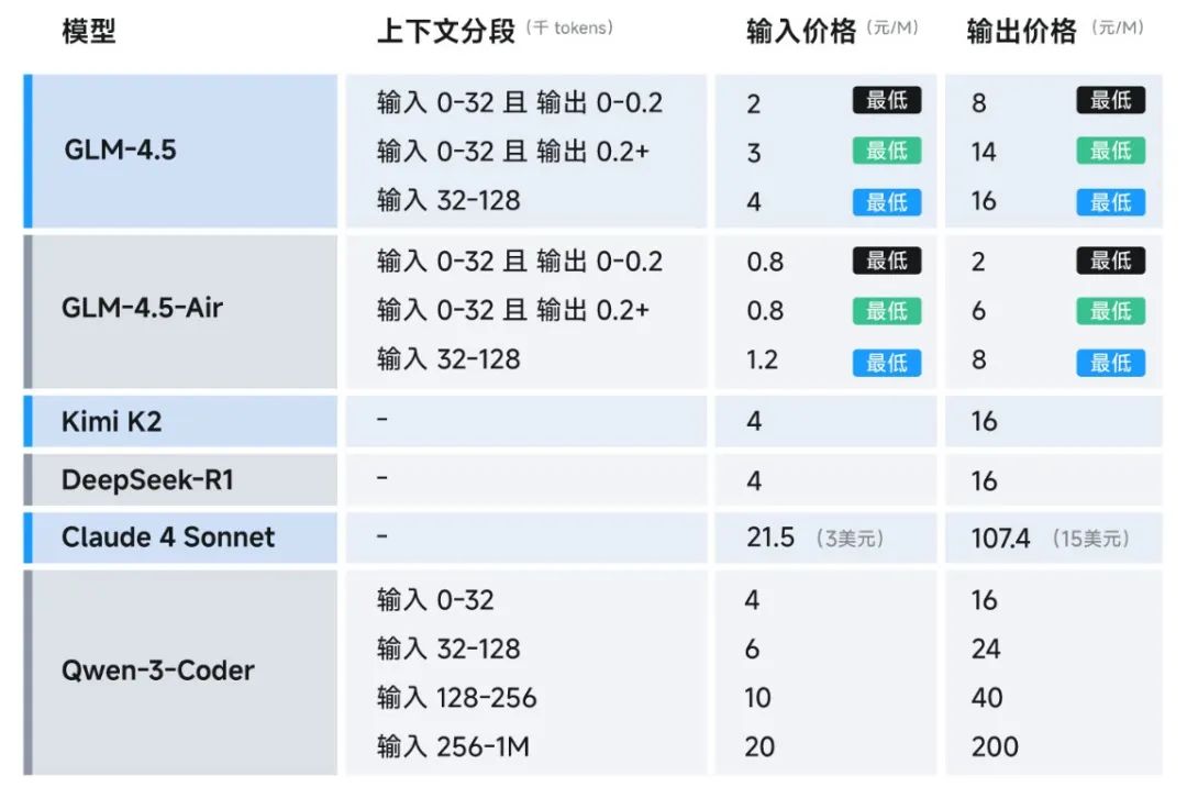 价格对比表