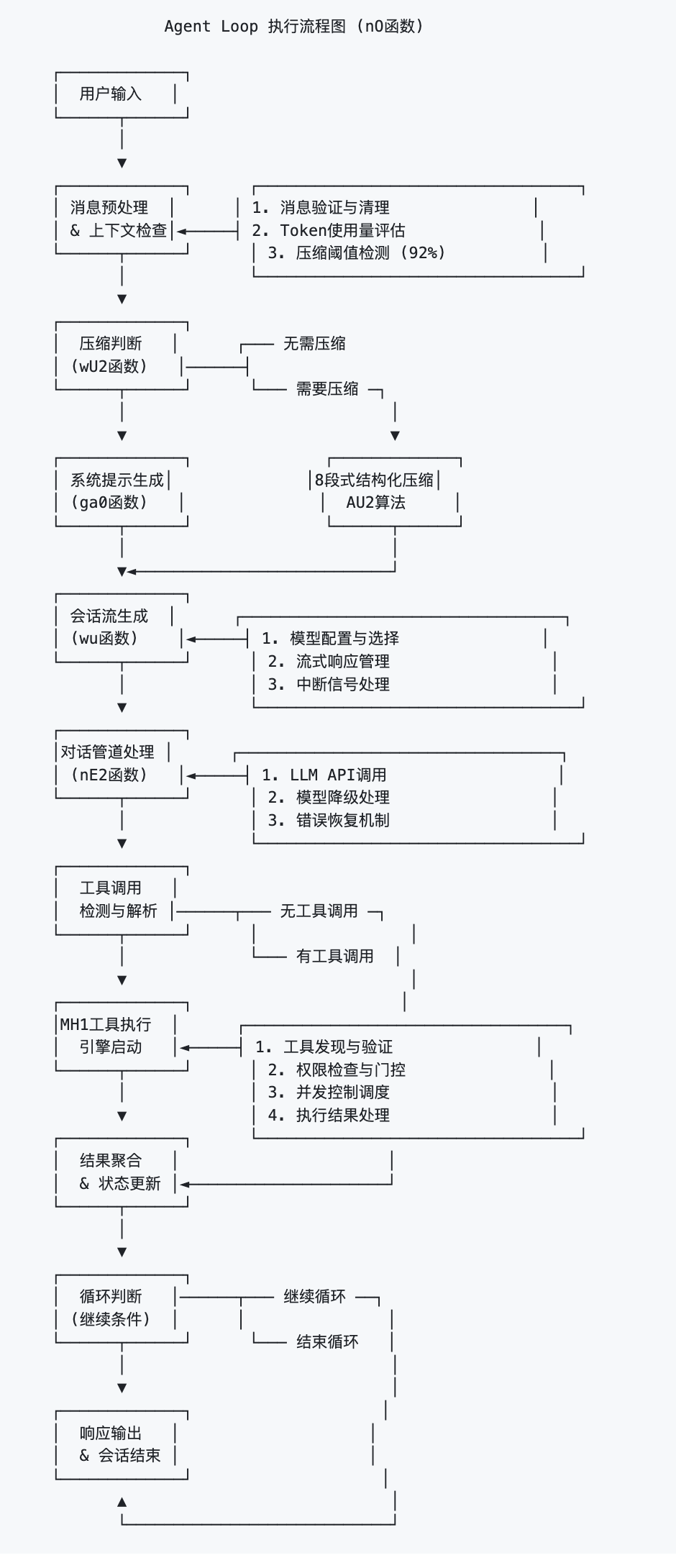Agent Loop流程图