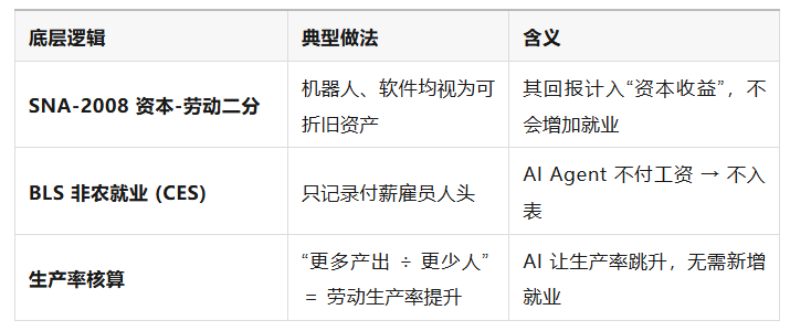 AI核算分类框架