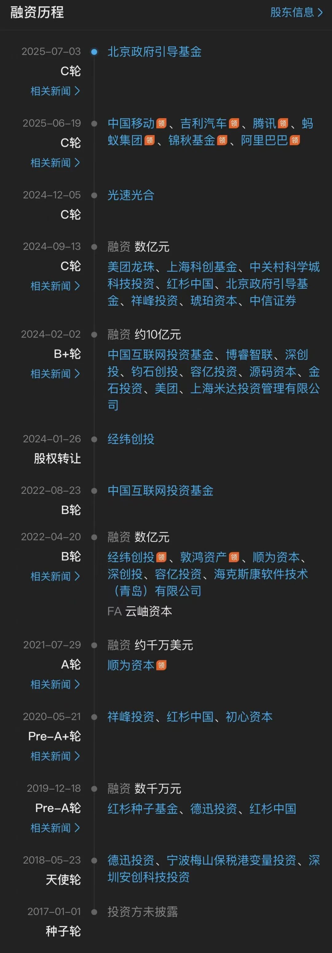 融资历程时间线